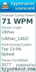 Scorecard for user vibhav_1262