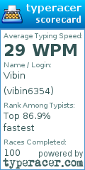 Scorecard for user vibin6354