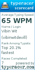 Scorecard for user vibinwitdevill