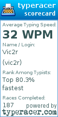 Scorecard for user vic2r