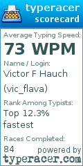 Scorecard for user vic_flava