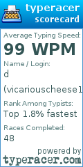 Scorecard for user vicariouscheese125