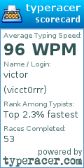 Scorecard for user vicct0rrr
