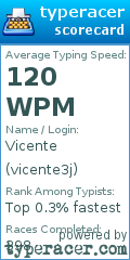 Scorecard for user vicente3j