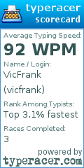 Scorecard for user vicfrank