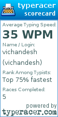 Scorecard for user vichandesh