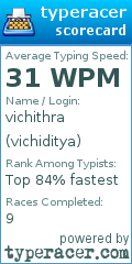 Scorecard for user vichiditya