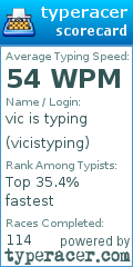 Scorecard for user vicistyping