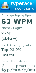 Scorecard for user vickerz