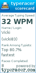 Scorecard for user vicki83