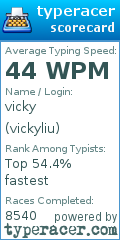 Scorecard for user vickyliu