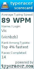 Scorecard for user vicnbzb