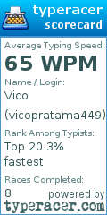 Scorecard for user vicopratama449