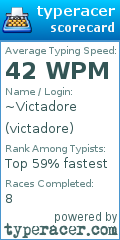 Scorecard for user victadore