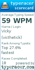 Scorecard for user victhetick