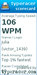 Scorecard for user victor_1439