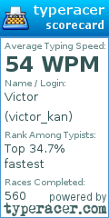 Scorecard for user victor_kan