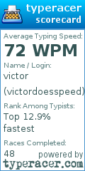Scorecard for user victordoesspeed