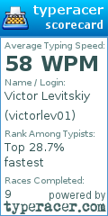 Scorecard for user victorlev01