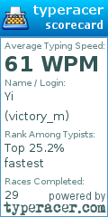 Scorecard for user victory_m