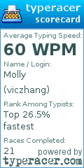 Scorecard for user viczhang