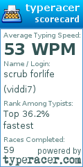 Scorecard for user viddi7