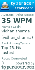 Scorecard for user vidhan_sharma