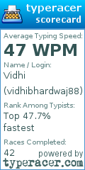 Scorecard for user vidhibhardwaj88