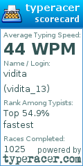 Scorecard for user vidita_13