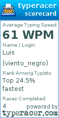 Scorecard for user viento_negro