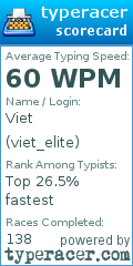 Scorecard for user viet_elite