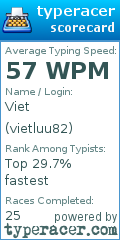 Scorecard for user vietluu82