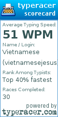 Scorecard for user vietnamesejesus