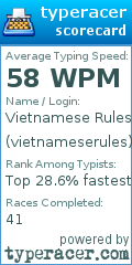 Scorecard for user vietnameserules