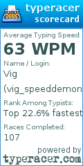 Scorecard for user vig_speeddemon