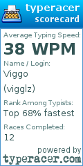 Scorecard for user vigglz