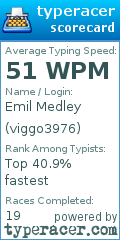 Scorecard for user viggo3976