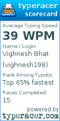 Scorecard for user vighnesh198