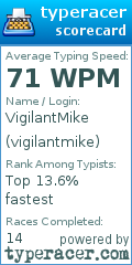 Scorecard for user vigilantmike