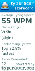 Scorecard for user vigirl
