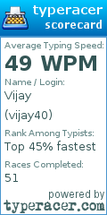 Scorecard for user vijay40