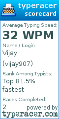 Scorecard for user vijay907