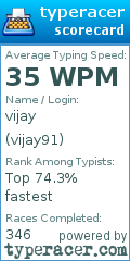 Scorecard for user vijay91