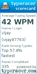 Scorecard for user vijay97763