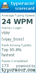Scorecard for user vijay_boss