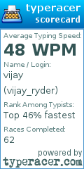 Scorecard for user vijay_ryder