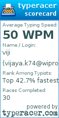 Scorecard for user vijaya.k74@wipro.com