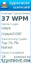 Scorecard for user vijaya3108