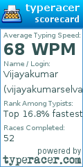 Scorecard for user vijayakumarselvam