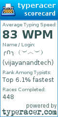 Scorecard for user vijayanandtech